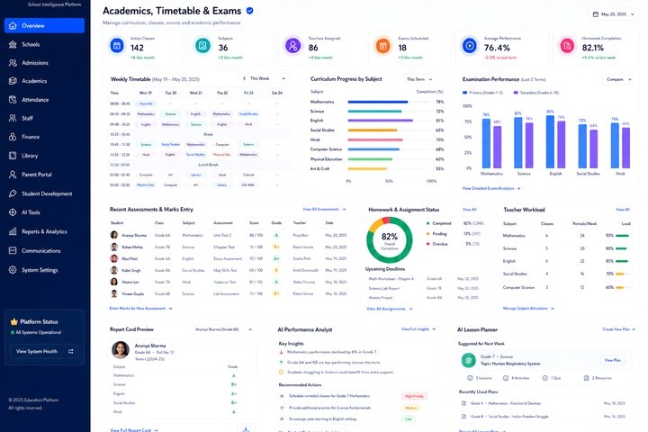 Academics & Exams dashboard preview