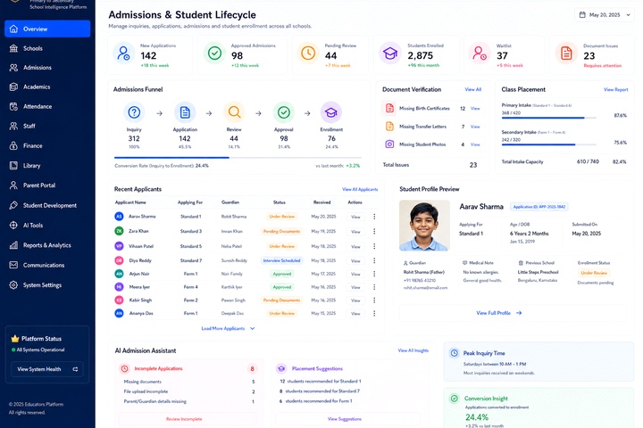 Admissions & Enrollment dashboard preview