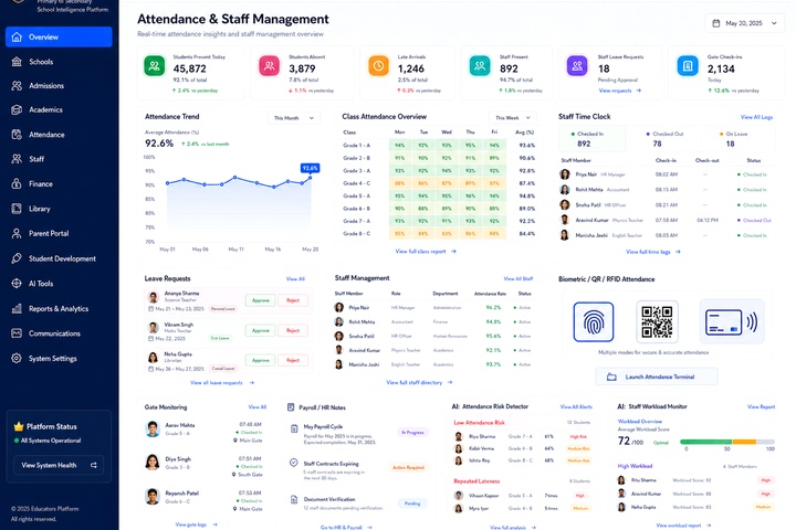 Attendance & Staff dashboard preview