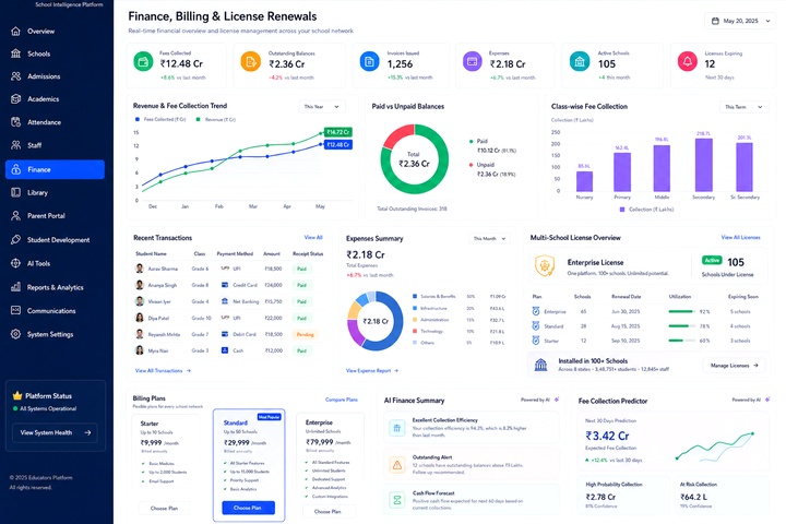 Finance & License Renewals dashboard preview