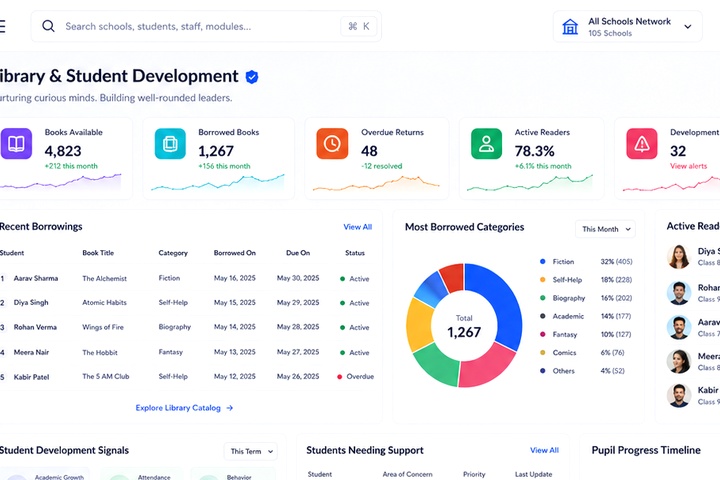 Library Dashboard dashboard preview