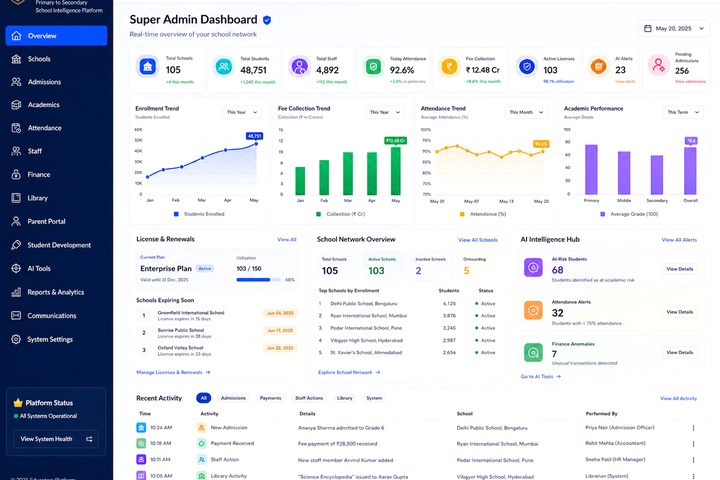 Super Admin Overview dashboard preview